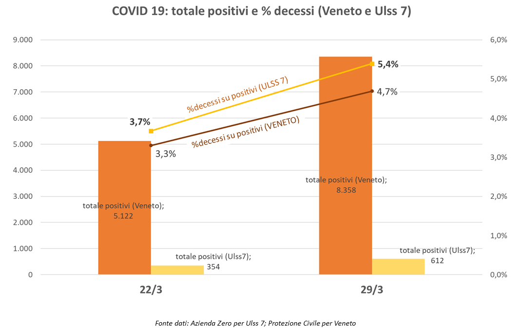 Bassano Tampone Comune
