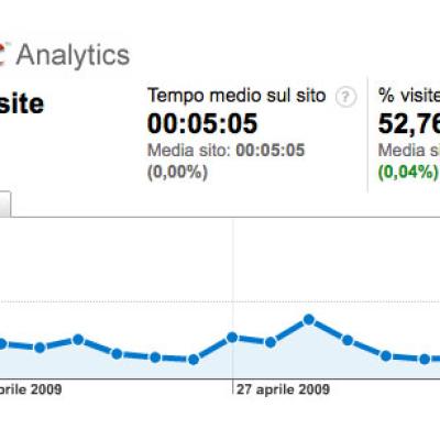 Bassanonet.it Bassanonet: è record di visitatori