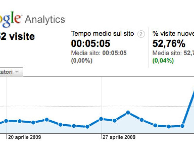 Bassanonet.it Bassanonet: è record di visitatori