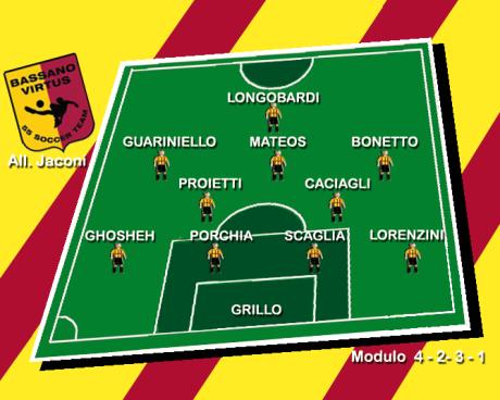 Bassanonet.it Jaconi vuole svezzare il Bassano