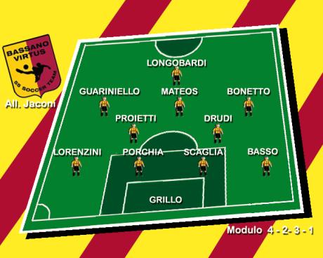 Bassanonet.it Jaconi chiede rabbia. Grande sfida alla Cremonese