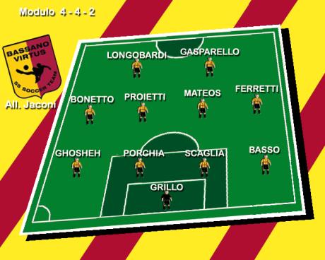 Bassanonet.it Jaconi ritrova Bonetto