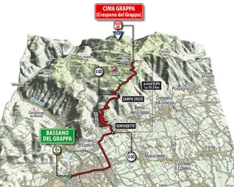 Bassanonet.it La tappa gioiosa