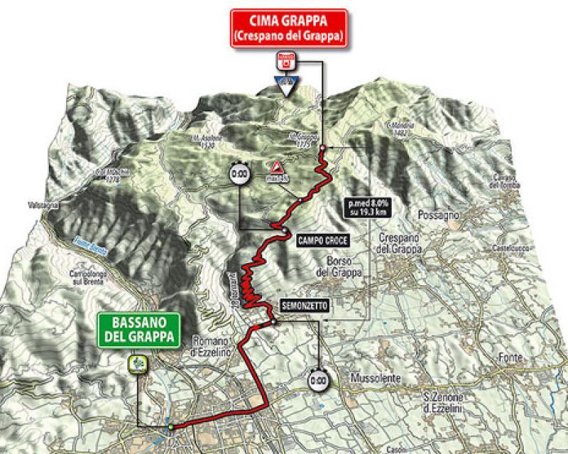 Bassanonet.it La tappa gioiosa