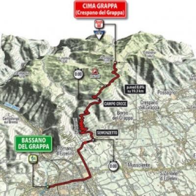 Bassanonet.it Ai blocchi di partenza