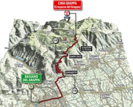 Bassanonet.it Ai blocchi di partenza