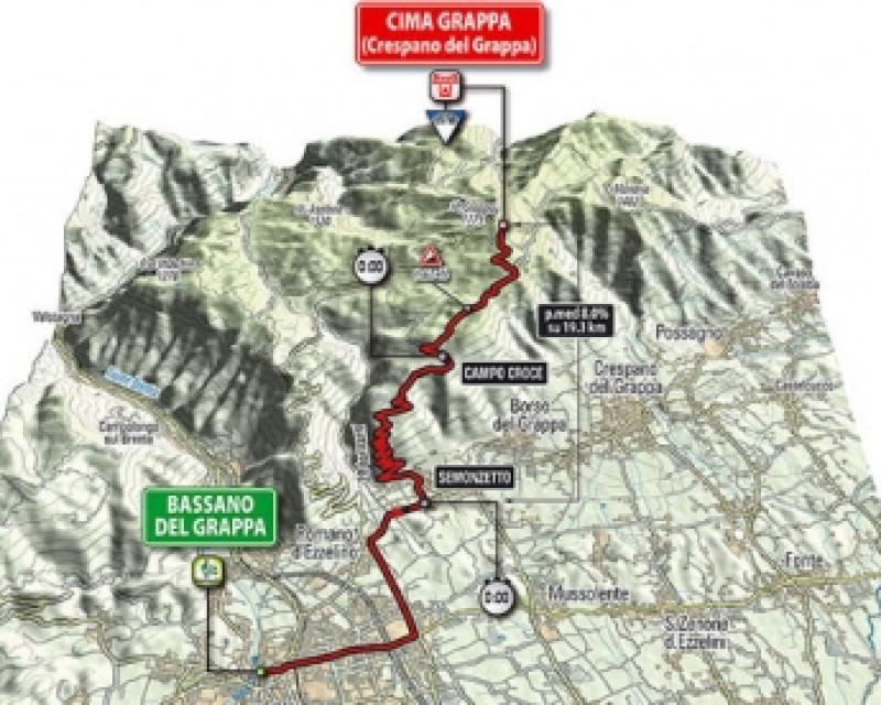 Bassanonet.it Ai blocchi di partenza