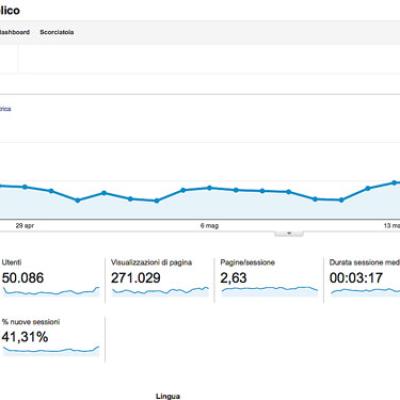 Bassanonet.it Bassanonet supera le 100.000 visite al mese