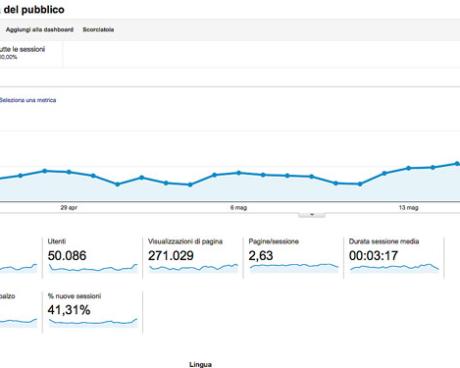 Bassanonet.it Bassanonet supera le 100.000 visite al mese