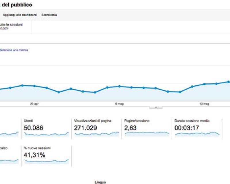 Bassanonet.it Bassanonet supera le 100.000 visite al mese