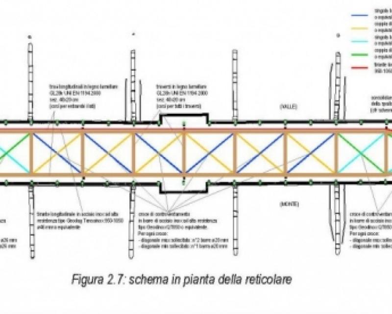 Bassanonet.it Mastro Roberto