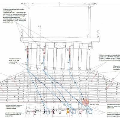 Bassanonet.it Corsi e ricorsi sul Brenta