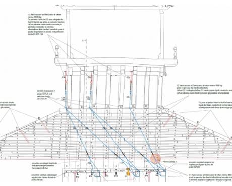 Bassanonet.it Corsi e ricorsi sul Brenta