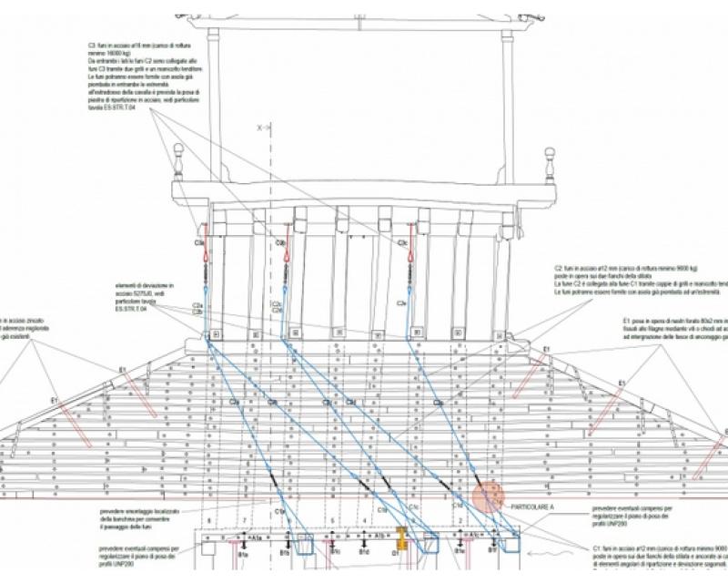 Bassanonet.it Corsi e ricorsi sul Brenta