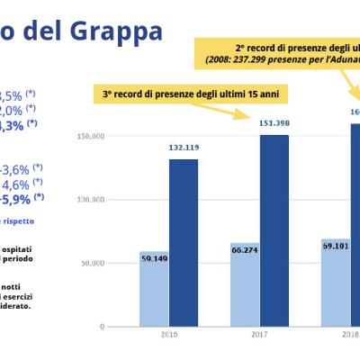 Bassanonet.it Territori del Voto