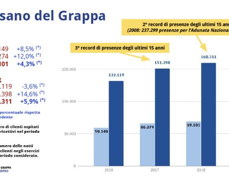 Bassanonet.it Territori del Voto