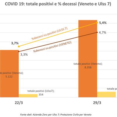 Bassanonet.it Bassano Tampone Comune