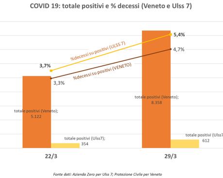 Bassanonet.it Bassano Tampone Comune