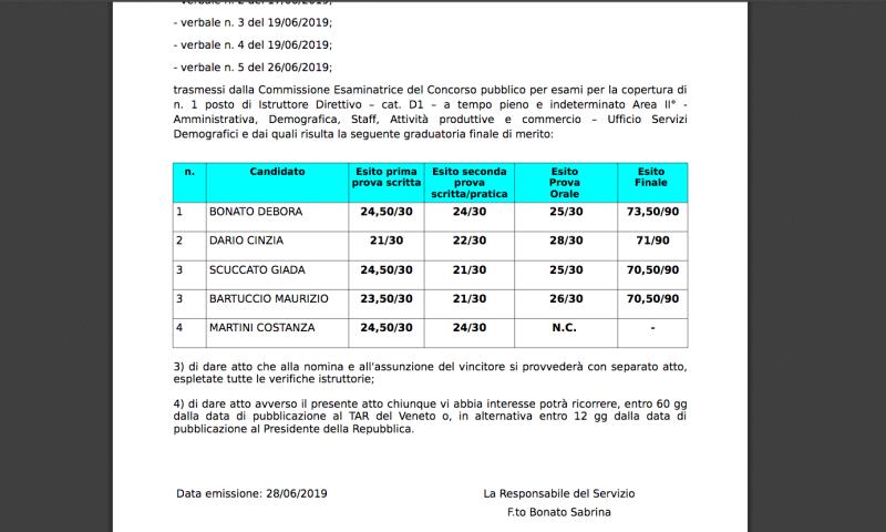 Bassanonet.it - La graduatoria del Comune di Rosà