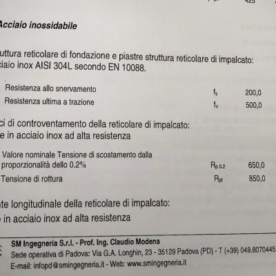 Bassanonet.it La realtà <em>travi</em>sata