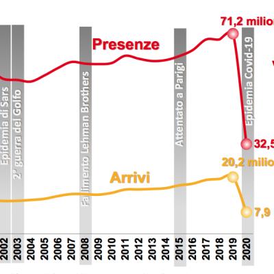 Bassanonet.it Turisti per caso