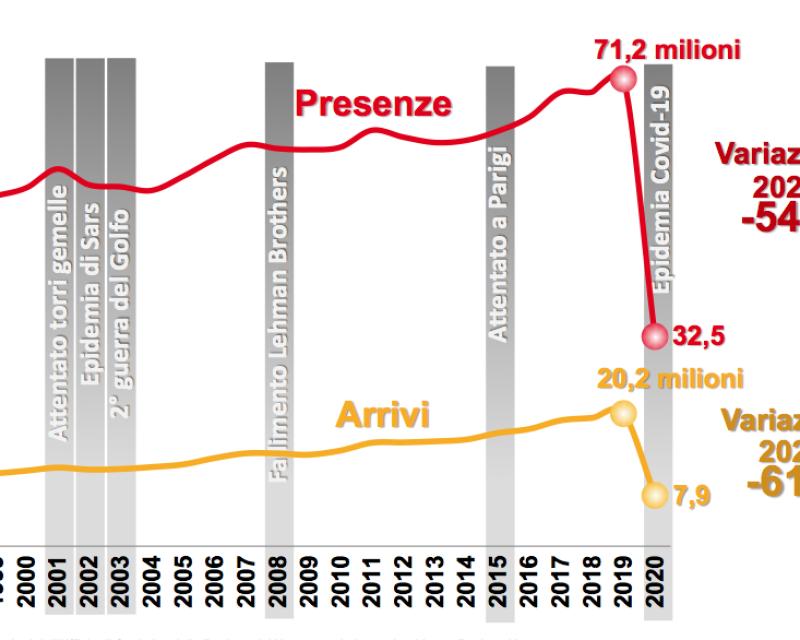 Bassanonet.it Turisti per caso