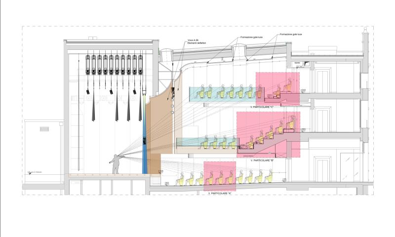 Bassanonet.it - Teatro Politeama, progetto, sezione longitudinale