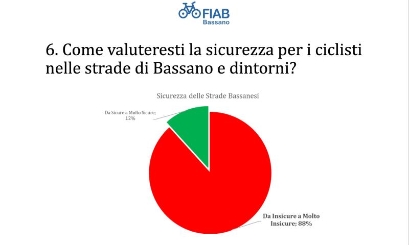Bassanonet.it -