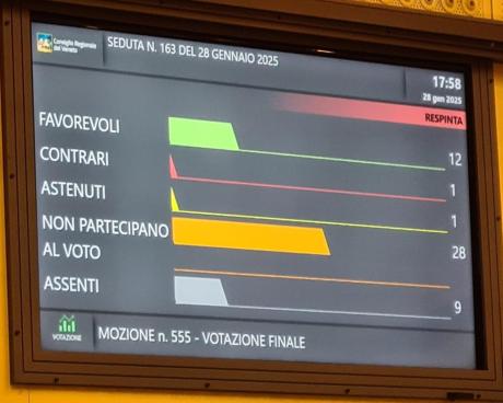 Bassanonet.it Che faDiga