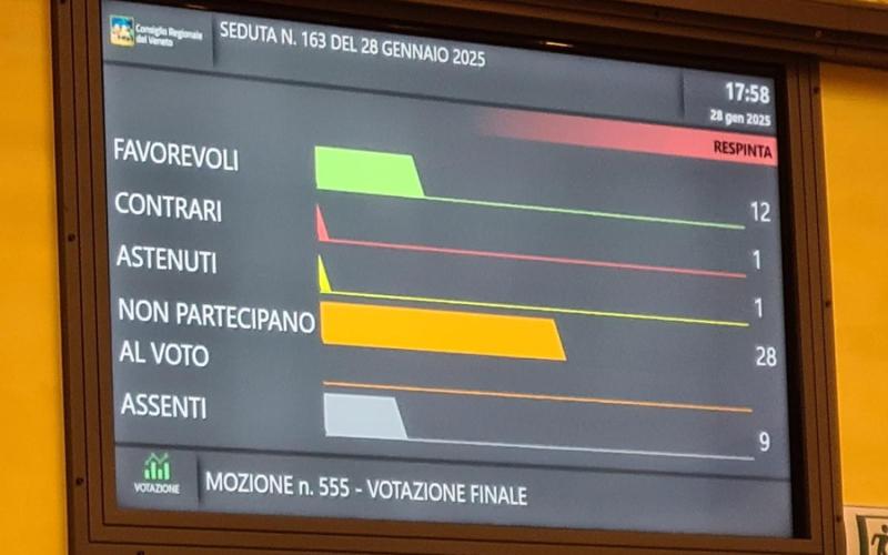 Bassanonet.it Che faDiga