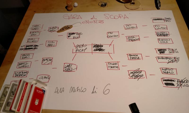 Bassanonet.it - Il tabellone della gara