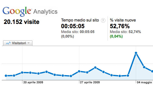 Bassanonet: è record di visitatori