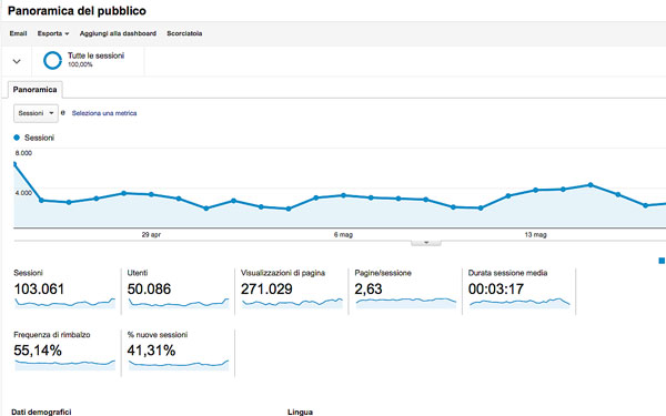 Bassanonet supera le 100.000 visite al mese