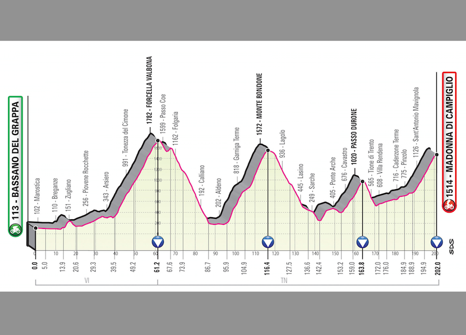 Giro di Bassano