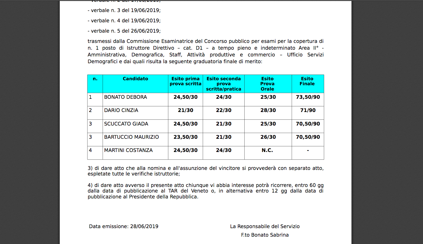 La graduatoria del Comune di Rosà