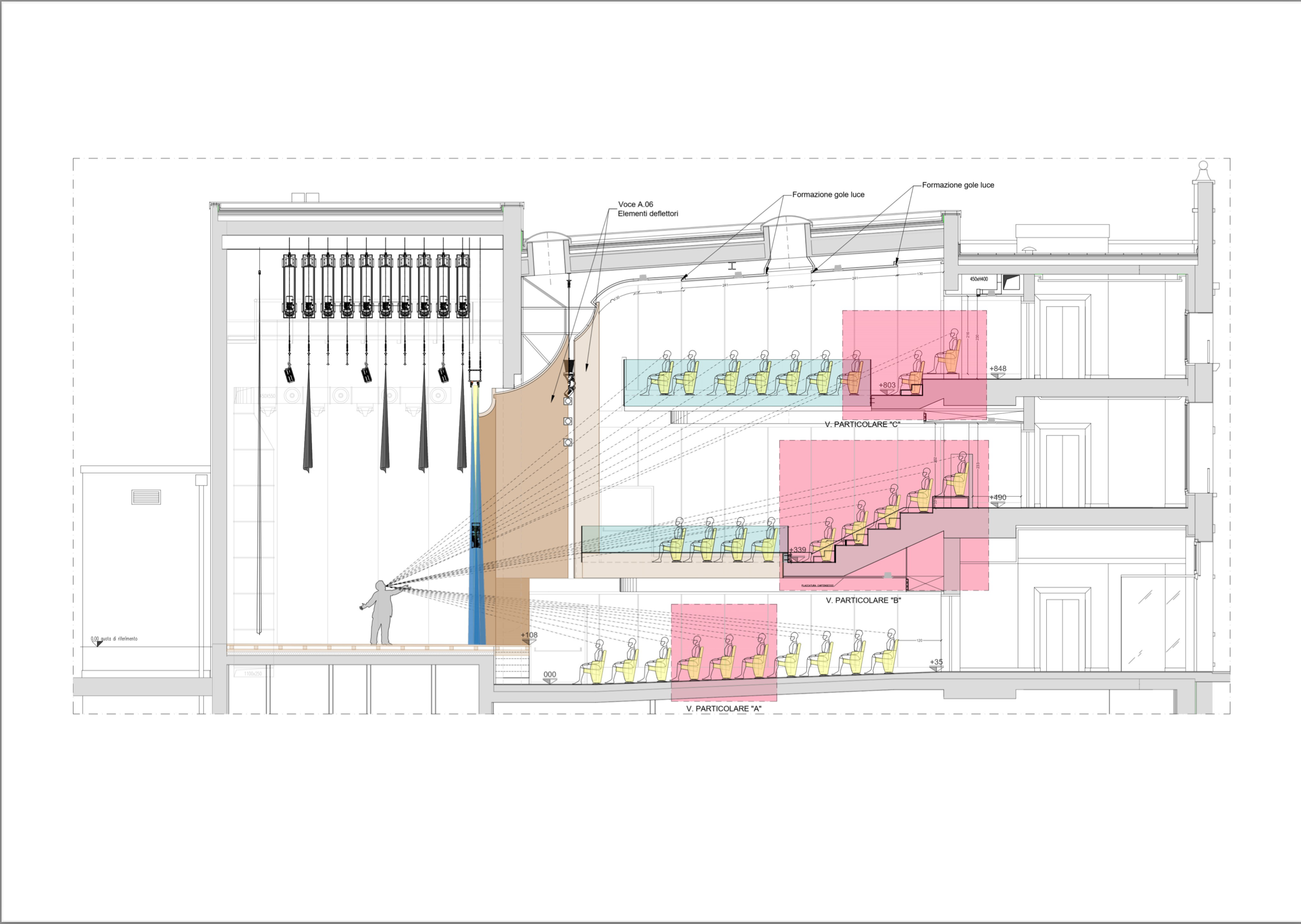 Teatro Politeama, progetto, sezione longitudinale