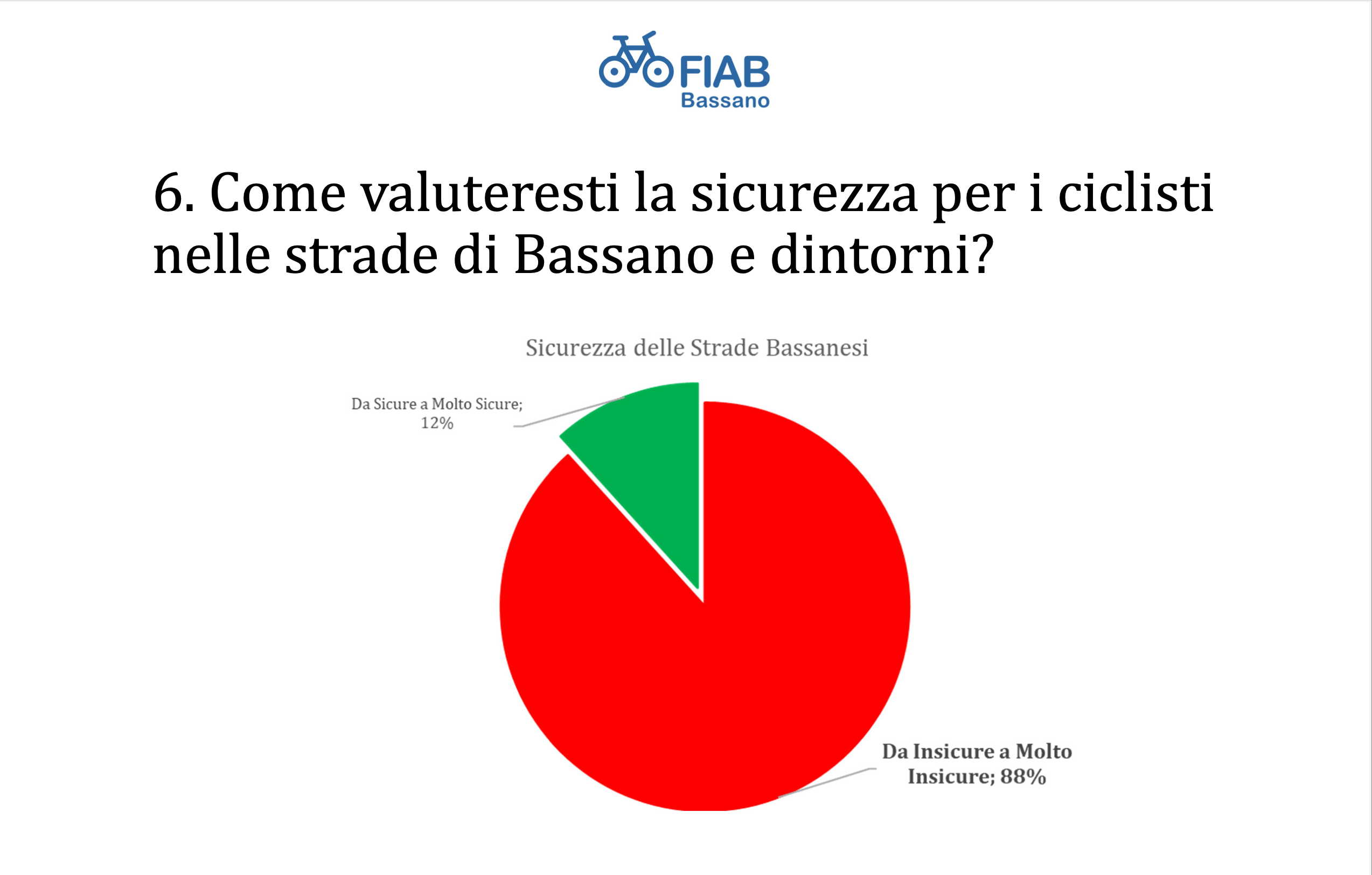 Rischio ciclabile