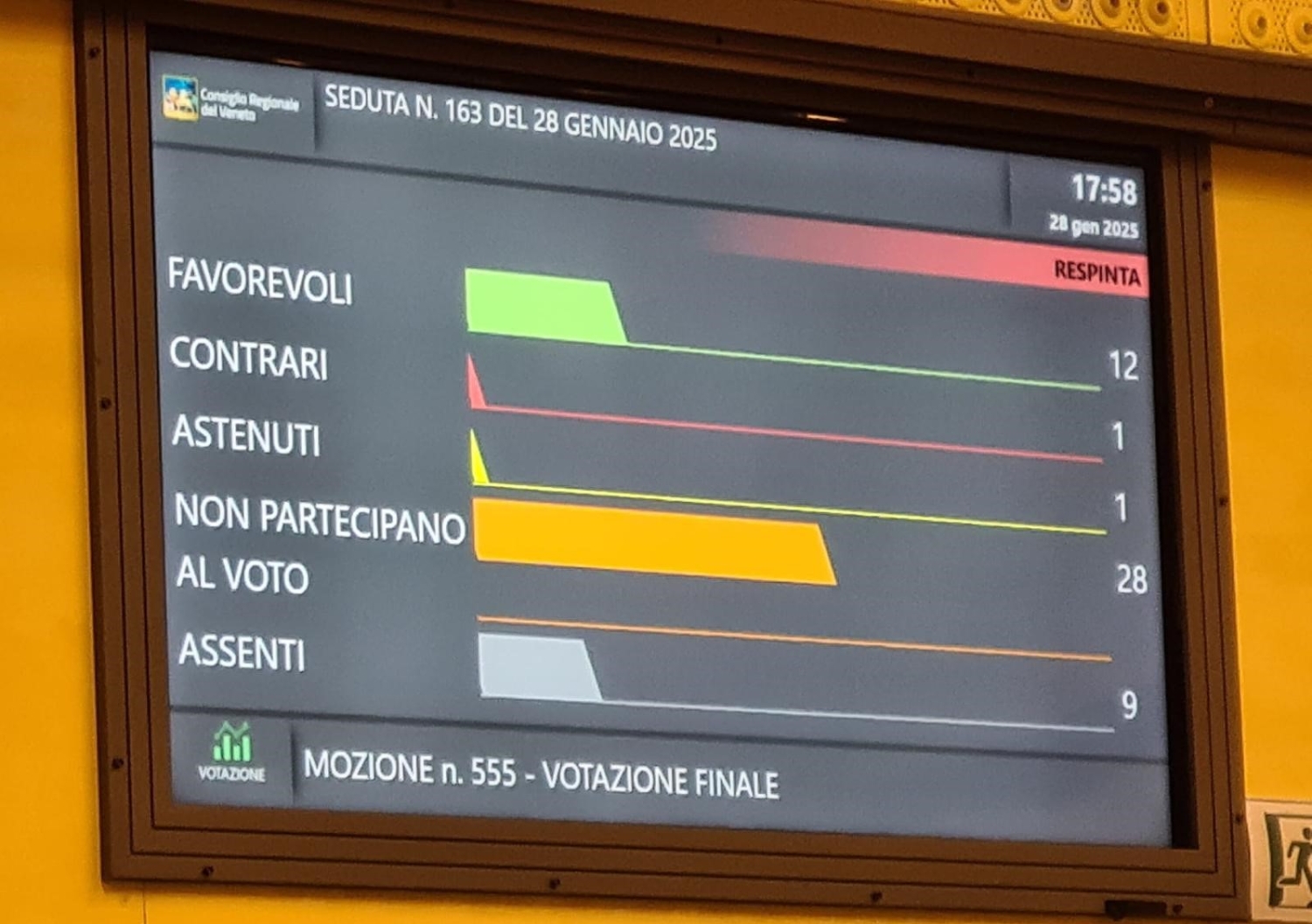 Che faDiga