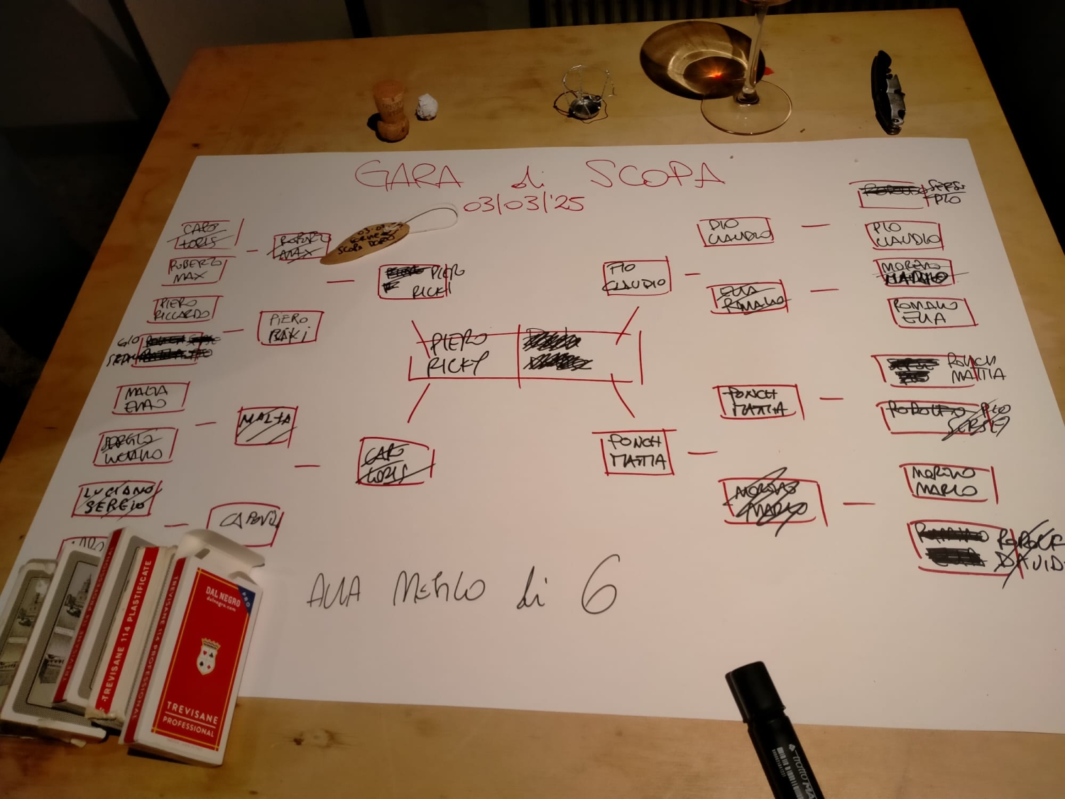 Il tabellone della gara